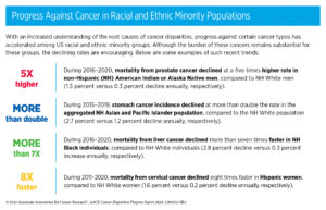 New report highlights racial and social barriers to cancer care, offers call to action to address disparities